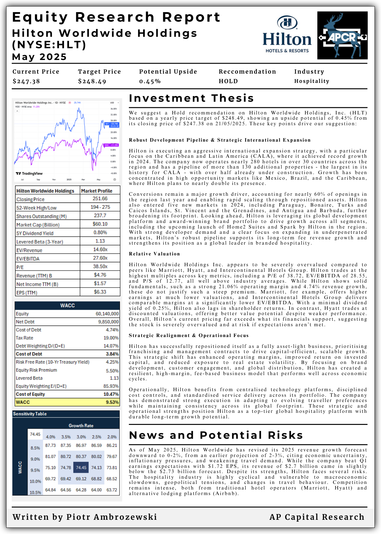 Hilton Worldwid Holdings
